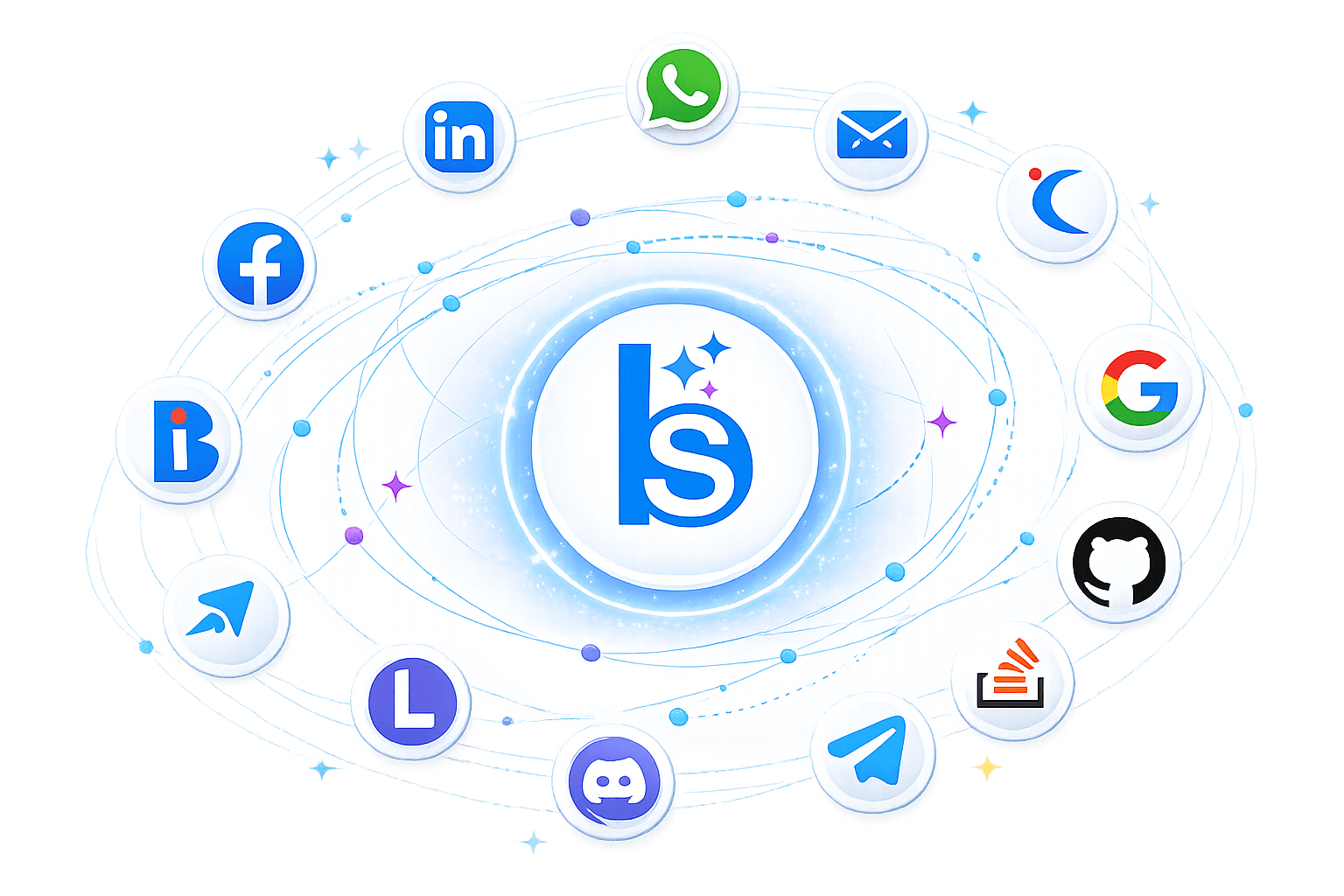 Big Social Recruiting Big Social Recruiting